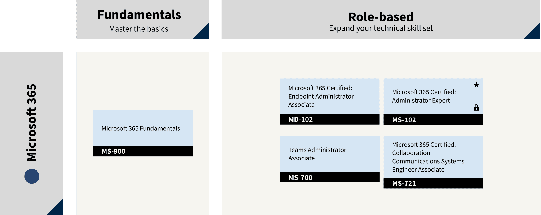 Cómo evaluar el dominio de Microsoft Office para el trabajo