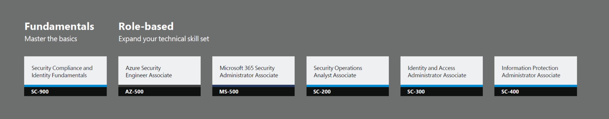 Java security certpathvalidatorexception